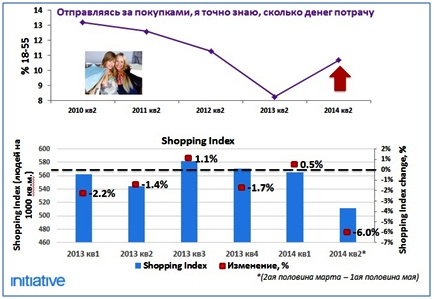 анализ потребительских предпочтений